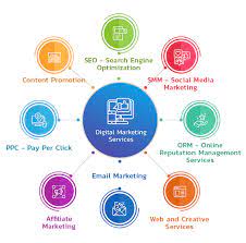 seo digital marketing company