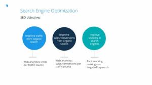 search engine optimization digital marketing