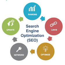 seo or search engine optimization