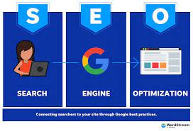 search engine optimization packages