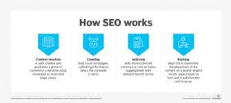 search engine optimization seo marketing