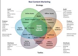 seo and content marketing