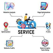 marketing online seo services