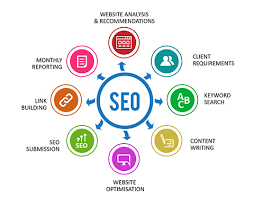 engine optimization services