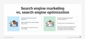 search engine optimization & marketing