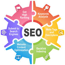search engine optimisation firm
