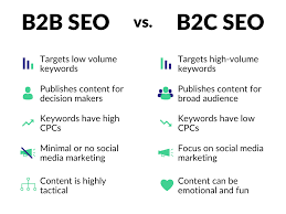 b2b seo