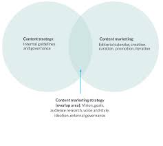 content marketing seo