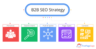 b2b seo expert