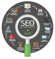 optimization seo services