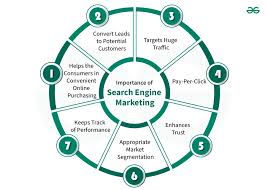 search engine optimization advertising