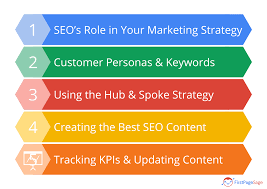 seo keyword marketing