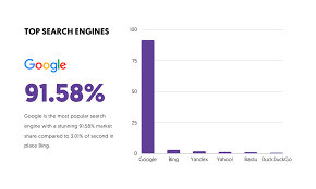 top 10 search engine optimization