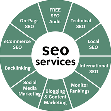 ecommerce seo marketing services