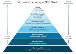 the search engine optimisation company