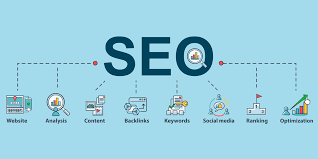 why seo matters