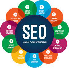 engine optimization