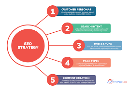 seo strategies