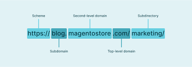 magento seo marketing