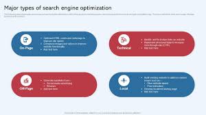 promotion search engine optimization