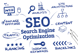 seo engine optimization