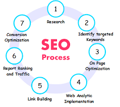 seo search engine