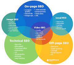 seo search optimization