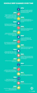google search engine optimization