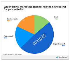 best search engine optimization company