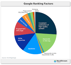 keyword ranking google