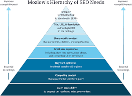 search engine optimisation strategies