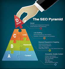 search engine optimization blog