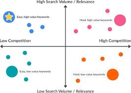 seo keyword search