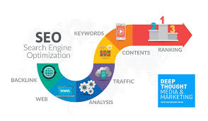 search engine optimization seo specialist