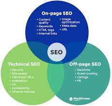 tech seo