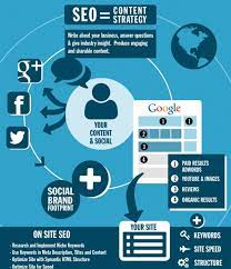 seo and content strategy