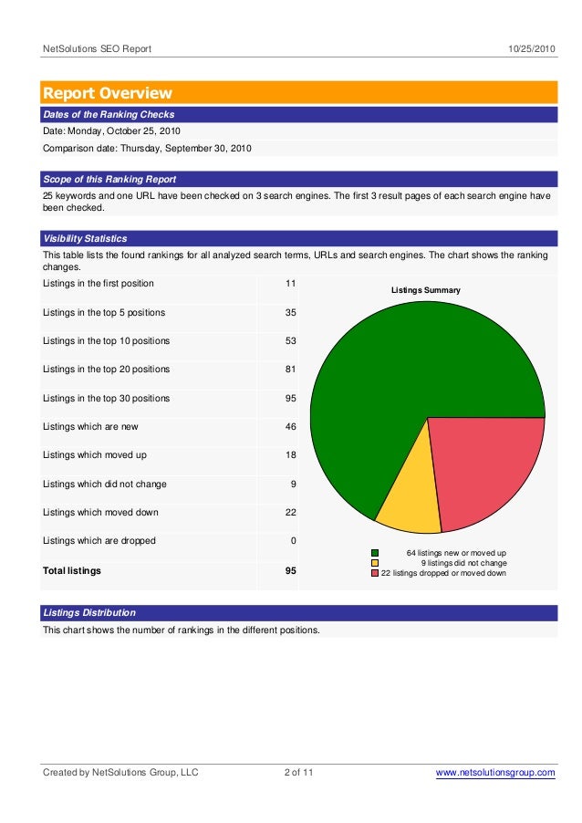 search engine ranking report