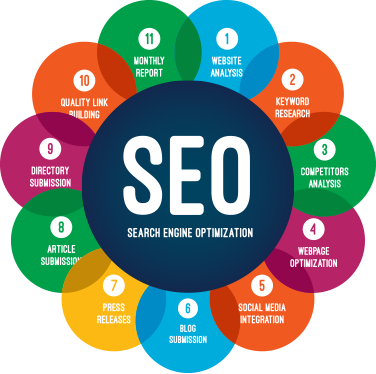 seo services website
