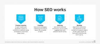 search optimization