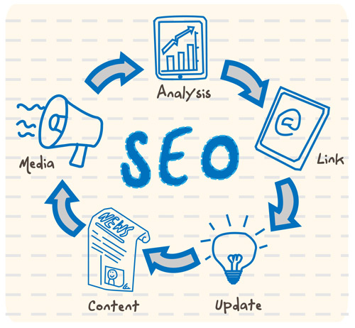 small business search engine optimisation