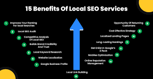 ranking seo services