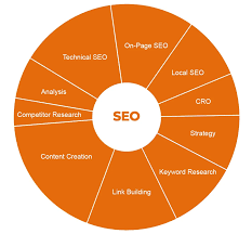search engine optimisation agencies