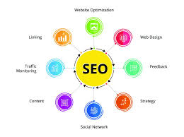 seo courses
