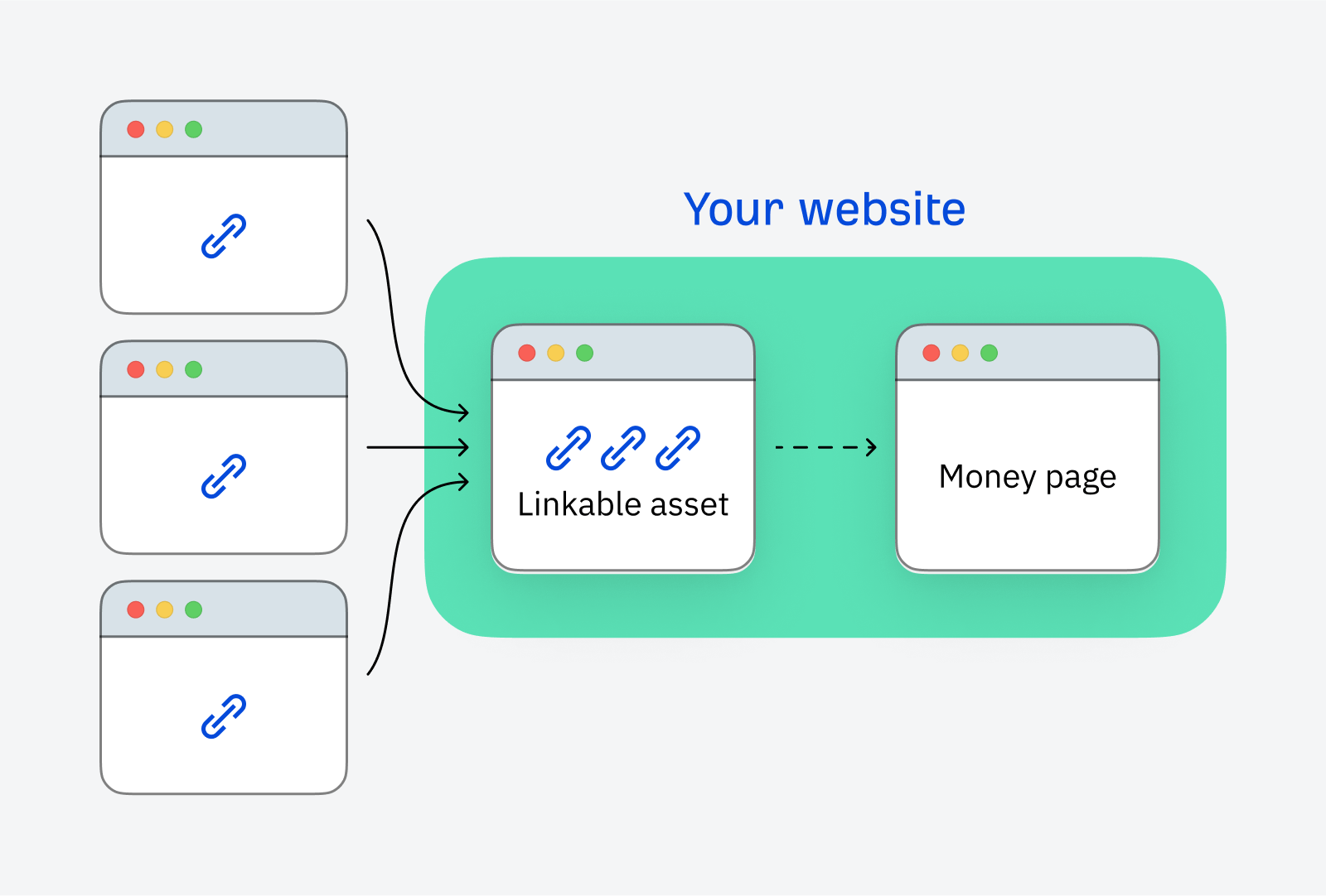 seo links