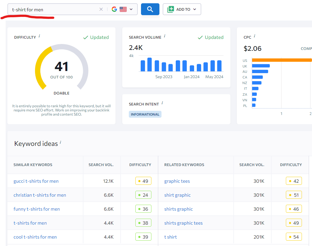 magento seo optimization