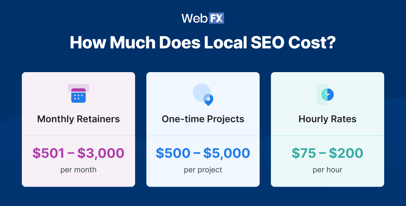 seo packages and pricing