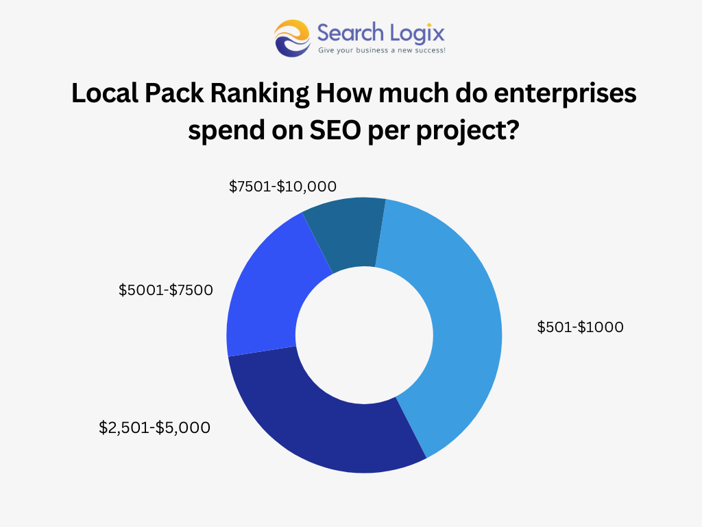 seo packages cost