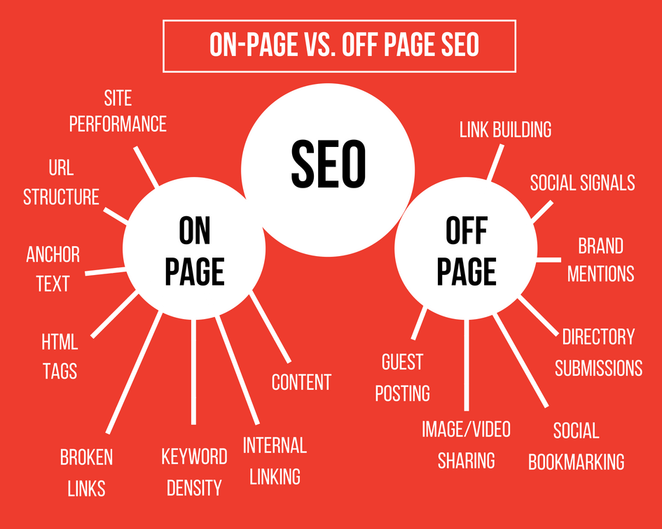 search engine optimization for beginners
