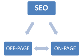page seo