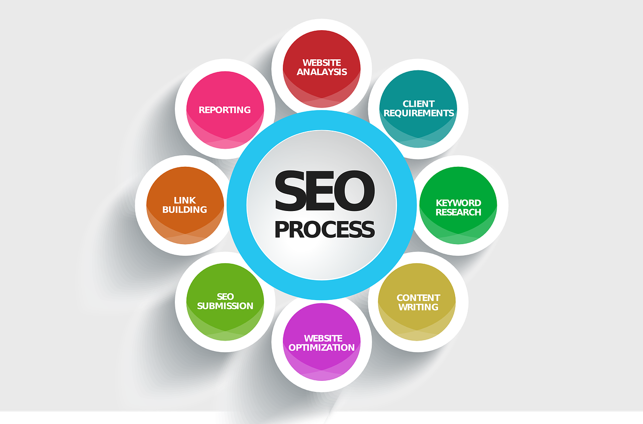 search engine optimization content